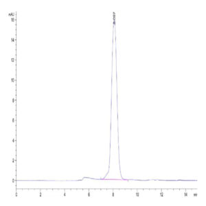 Human TrkA Protein (TRK-HM10A)