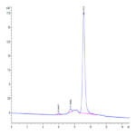 Cynomolgus TRAIL R2/DR5/TNFRSF10B Protein (TRL-CM1R2)