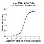 Human TRAIL/TNFRSF10 Protein (TRL-HE001)