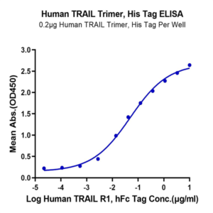 Human TRAIL Trimer Protein (TRL-HM101)
