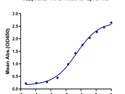 Human TRAIL Trimer Protein (TRL-HM101)