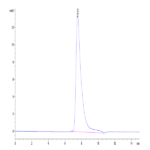 Human TRAIL Trimer Protein (TRL-HM101)