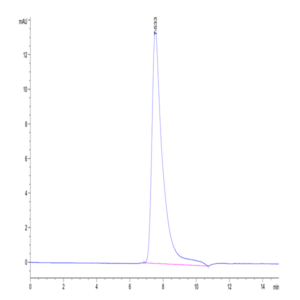 Human TRAIL Trimer Protein (TRL-HM101)