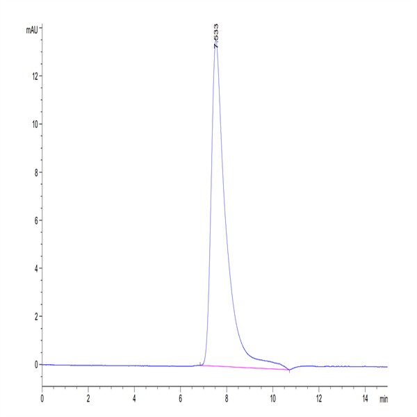 Human TRAIL Trimer Protein (TRL-HM101)