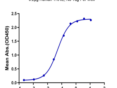 Human TRAIL R1/DR4/TNFRSF10A Protein (TRL-HM2R1)