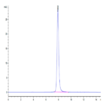 Human TRAIL R1/DR4/TNFRSF10A Protein (TRL-HM2R1)