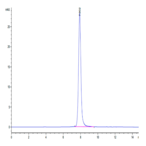 Human TRAIL R1/DR4/TNFRSF10A Protein (TRL-HM2R1)