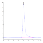 Human TRAIL R1/DR4/TNFRSF10A Protein (TRL-HM4R1)