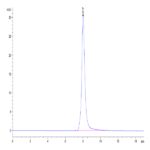 Biotinylated Human TRAIL R1/DR4/TNFRSF10A Protein (TRL-HM4R1B)