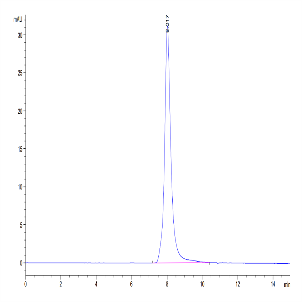 Biotinylated Human TRAIL R1/DR4/TNFRSF10A Protein (TRL-HM4R1B)