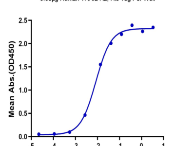 Human TRAIL R2/DR5/TNFRSF10B Protein (TRL-HM4R2)