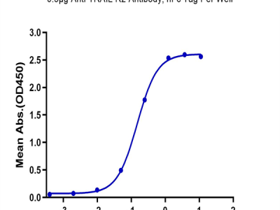 Biotinylated Human TRAIL R2/DR5/TNFRSF10B Protein (TRL-HM4R2B)