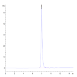 Biotinylated Human TRAIL R2/DR5/TNFRSF10B Protein (TRL-HM4R2B)