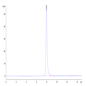 Biotinylated Human TRAIL R2/DR5/TNFRSF10B Protein (TRL-HM4R2B)
