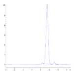 Mouse TRAIL R2/DR5/TNFRSF10B Protein (TRL-MM1R2)