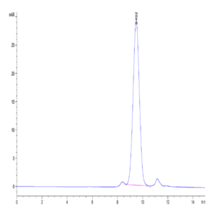 Mouse TRAIL R2/DR5/TNFRSF10B Protein (TRL-MM1R2)