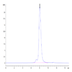 Cynomolgus TREM1 Protein (TRM-CM101)