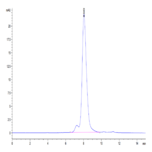 Cynomolgus TREM1 Protein (TRM-CM101)