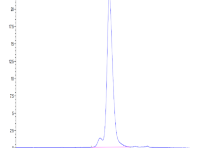 Cynomolgus TREM1 Protein (TRM-CM101)