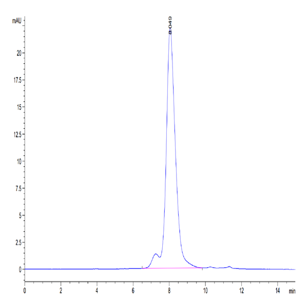 Cynomolgus TREM1 Protein (TRM-CM101) Cynomolgus TREM1 Protein (TRM-CM101)