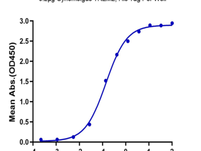 Cynomolgus TREM2 Protein (TRM-CM401)