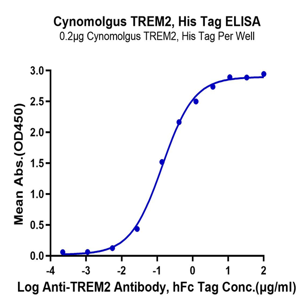 Cynomolgus TREM2 Protein (TRM-CM401) Cynomolgus TREM2 Protein (TRM-CM401)