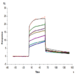 Human TREM2 Protein (TRM-HM102)