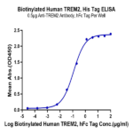 Biotinylated Human TREM2 Protein (TRM-HM401B)