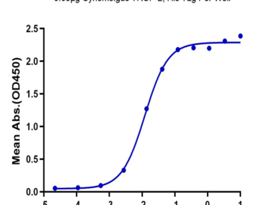 Cynomolgus TROP-2/TACSTD2 Protein (TRP-CM121)