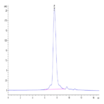 Cynomolgus TROP-2/TACSTD2 Protein (TRP-CM121)