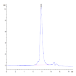 Human TROP-2/TACSTD2 Protein (TRP-HM121)