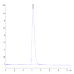 Human TROP-2/TACSTD2 Protein (TRP-HM221)