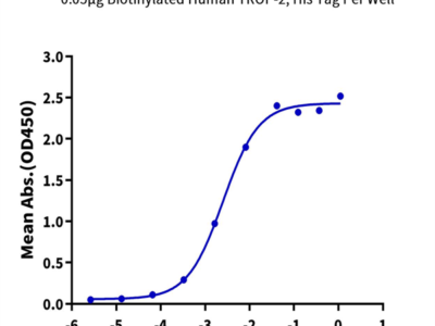 Biotinylated Human TROP-2/TACSTD2 Protein (TRP-HM421B)