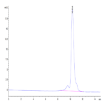 Biotinylated Human TROP-2/TACSTD2 Protein (TRP-HM421B)