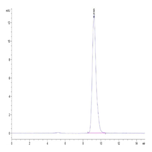 Mouse TROP-2/TACSTD2 Protein (TRP-MM121)