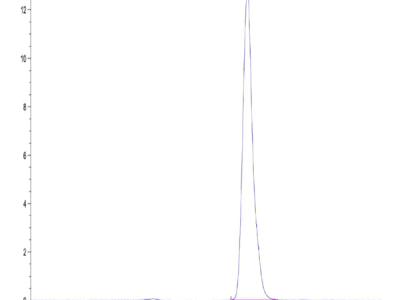 Mouse TROP-2/TACSTD2 Protein (TRP-MM121)