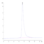 Rat TROP-2/TACSTD2 Protein (TRP-RM121)