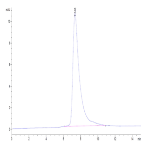 Rat TROP-2/TACSTD2 Protein (TRP-RM121)