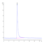 Human TM4SF1 Protein-VLP (TSF-HM002)