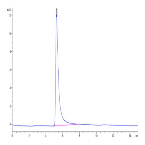 Tsf Hm Human TM4SF1 Protein-VLP (TSF-HM002) | KACTUS Biosystems | Ushelf