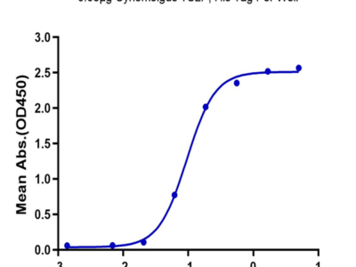 Cynomolgus TSLP Protein (TSP-CM101)