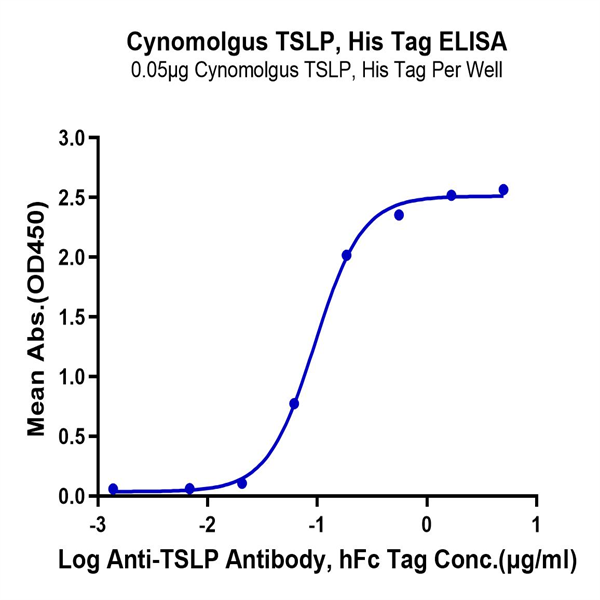 Cynomolgus TSLP Protein (TSP-CM101) Cynomolgus TSLP Protein (TSP-CM101)