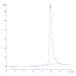 Cynomolgus TSLP Protein (TSP-CM101)