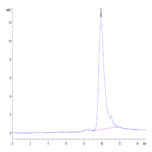 Cynomolgus TSLP Protein (TSP-CM101)