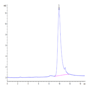Biotinylated Cynomolgus TSLP Protein (Primary Amine Labeling) (TSP-CM101B)