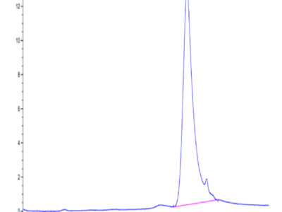 Biotinylated Cynomolgus TSLP Protein (Primary Amine Labeling) (TSP-CM101B)