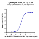 Cynomolgus TSLPR Protein (TSP-CM10R)