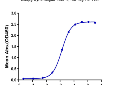 Cynomolgus TSLPR Protein (TSP-CM10R)