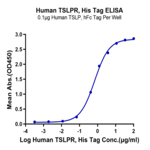 Human TSLPR Protein (TSP-HM10R)