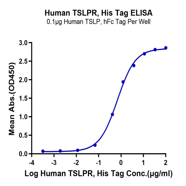 Human TSLPR Protein (TSP-HM10R)